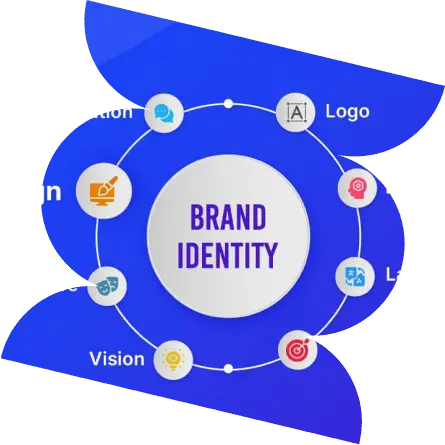 Brand Identity